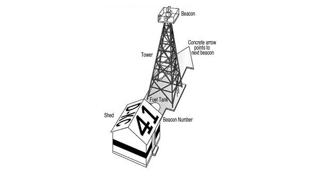 example diagram of an airmail beacon tower